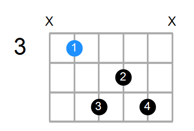 Cmaj7 Chord